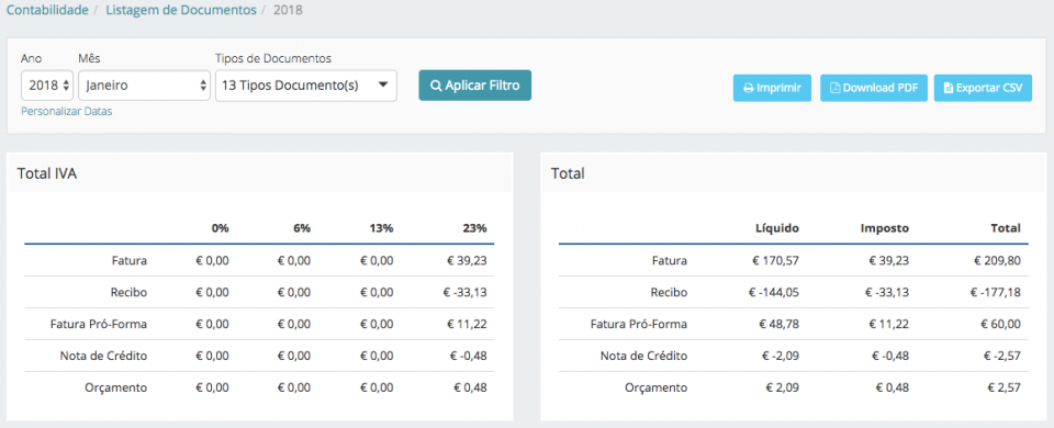 Listagem de Documentos