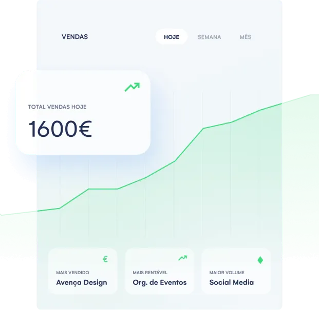 Relat&oacute;rios de neg&oacute;cio